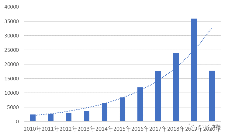 区块链在垃圾分类与回收领域的应用开发报告II4