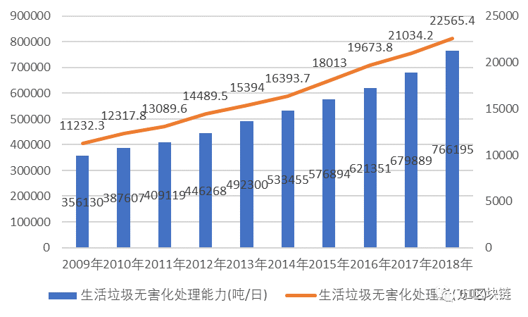区块链在垃圾分类与回收领域的应用开发报告II6