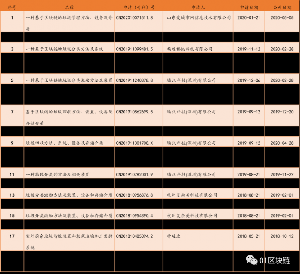 区块链在垃圾分类与回收领域的应用开发报告II7