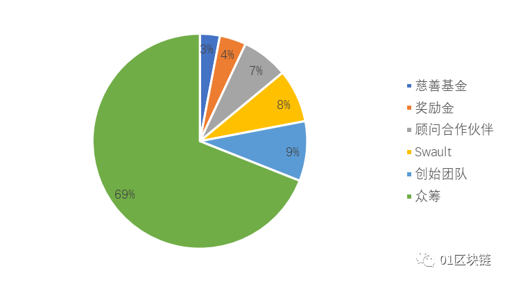 区块链在垃圾分类与回收领域的应用开发报告II11