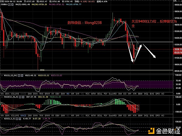 凌姗说币：6.26比特币,以太坊凌晨行情分析策略,庄家手法之绝,置之死地而后生？