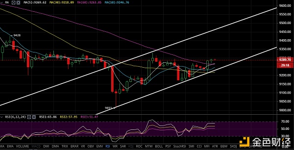 凌姗说币：6.26比特币,以太坊凌晨行情分析策略,庄家手法之绝,置之死地而后生？1