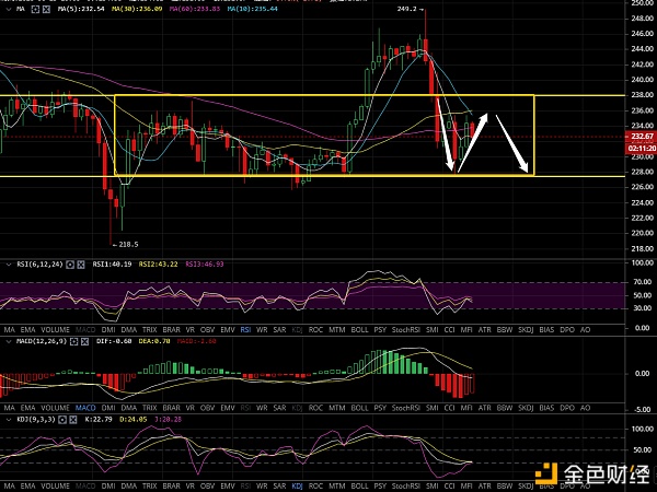 凌姗说币：6.26比特币,以太坊凌晨行情分析策略,庄家手法之绝,置之死地而后生？2