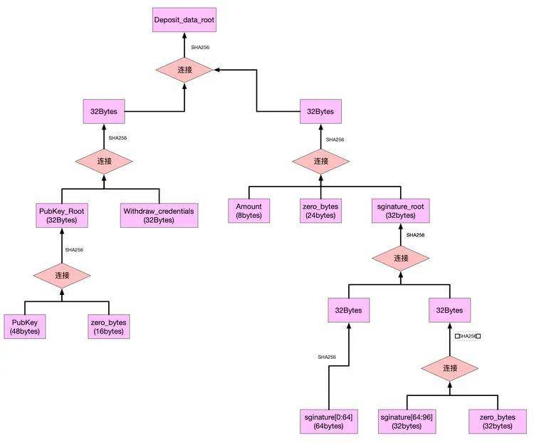 深度舒以太坊 2.0 以太坊四问硬核8 深度舒以太坊 2.0 以太坊四问硬核8