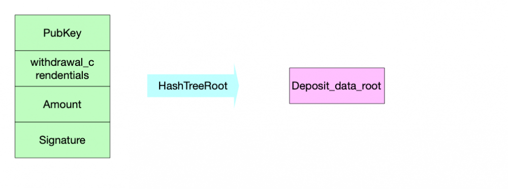 深度舒以太坊 2.0 以太坊四问硬核9 深度舒以太坊 2.0 以太坊四问硬核9