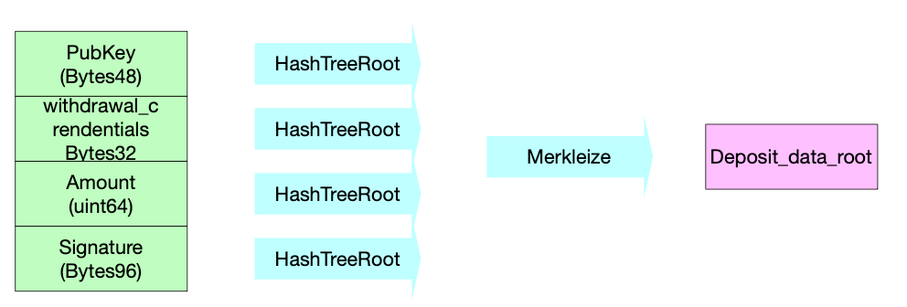 深度舒以太坊 2.0 以太坊四问硬核10 深度舒以太坊 2.0 以太坊四问硬核10