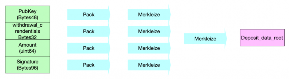 深度舒以太坊 2.0 以太坊四问硬核11 深度舒以太坊 2.0 以太坊四问硬核11