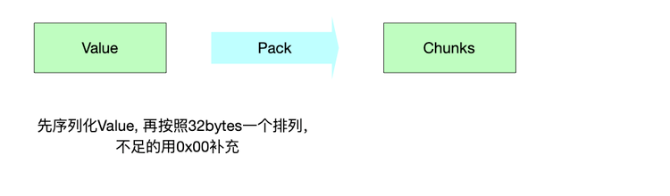 深度舒以太坊 2.0 以太坊四问硬核12 深度舒以太坊 2.0 以太坊四问硬核12