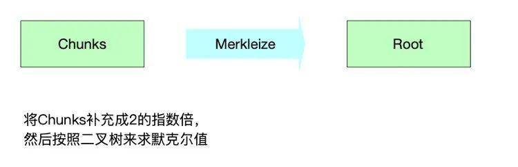 深度舒以太坊 2.0 以太坊四问硬核13 深度舒以太坊 2.0 以太坊四问硬核13