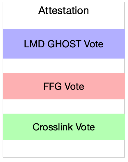深度舒以太坊 2.0 以太坊四问硬核16 深度舒以太坊 2.0 以太坊四问硬核16