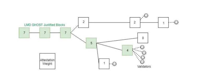 深度舒以太坊 2.0 以太坊四问硬核17 深度舒以太坊 2.0 以太坊四问硬核17