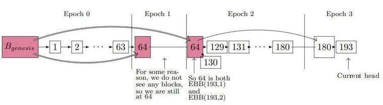 深度舒以太坊 2.0 以太坊四问硬核18 深度舒以太坊 2.0 以太坊四问硬核18