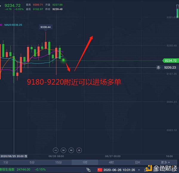 BTC 6.26 早间行情分析以及操作建议 实时行情更新 精准点位进场