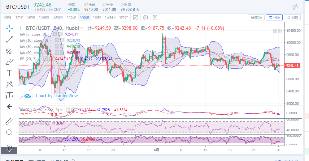 丁佳永:比特币6月26日早间详细行情分析1