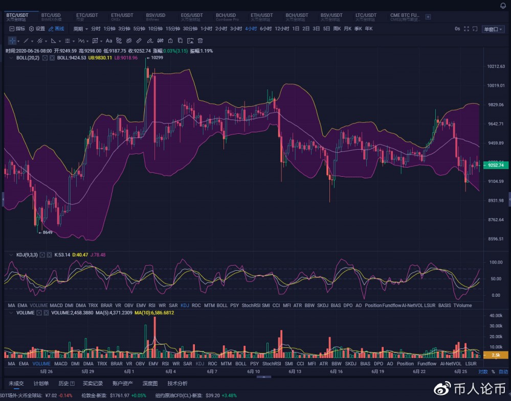 一波割韭菜之后多空再次争夺，散户该何去何从