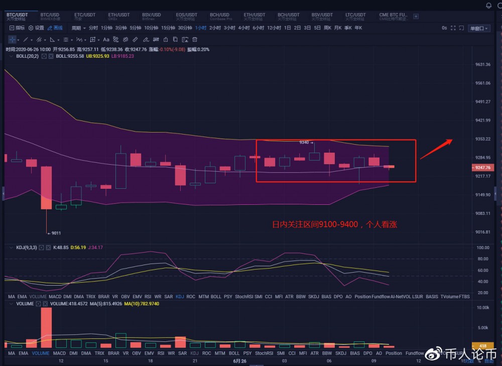 一波割韭菜之后多空再次争夺，散户该何去何从1