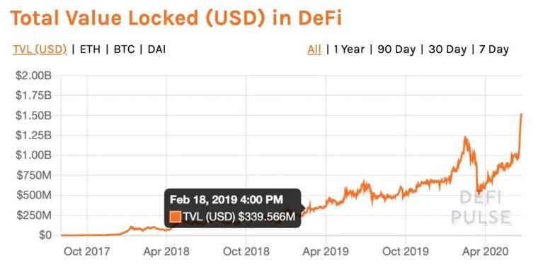 DeFi不可错过的趋势，化合物将如何与Balancer共存1