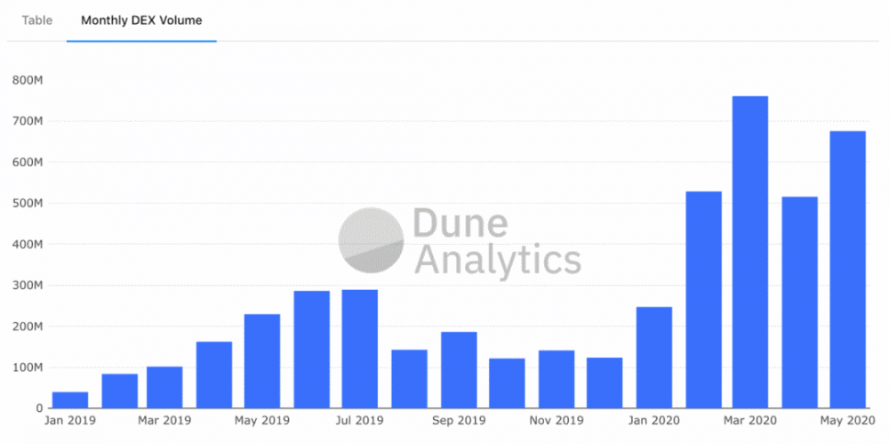 DeFi不可错过的趋势，化合物将如何与Balancer共存2