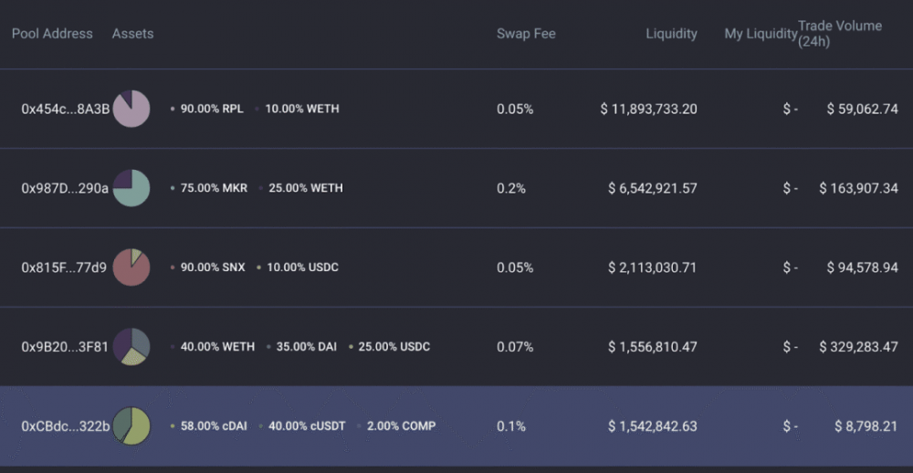 DeFi不可错过的趋势，化合物将如何与Balancer共存5