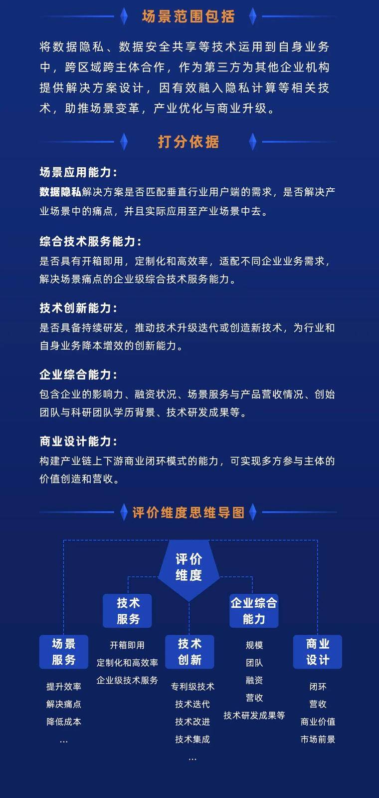 如何在隐私计算领域找到一个好的企业?“2020年隐私计算行业30强”测评系统正式启动!2 如何在隐私计算领域找到一个好的企业?“2020年隐私计算行业30强”测评系统正式启动!2