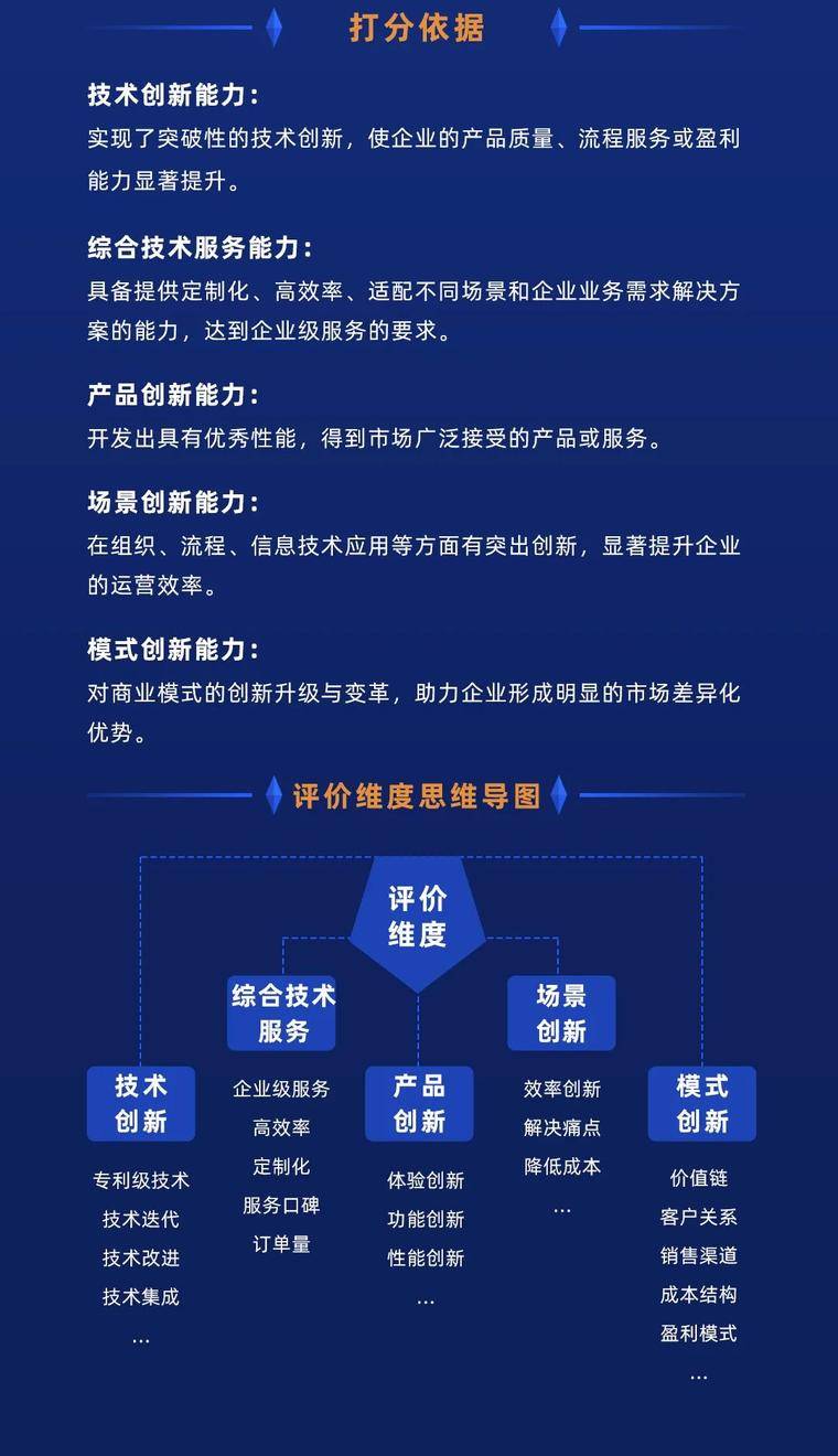 如何在隐私计算领域找到一个好的企业?“2020年隐私计算行业30强”测评系统正式启动!4 如何在隐私计算领域找到一个好的企业?“2020年隐私计算行业30强”测评系统正式启动!4
