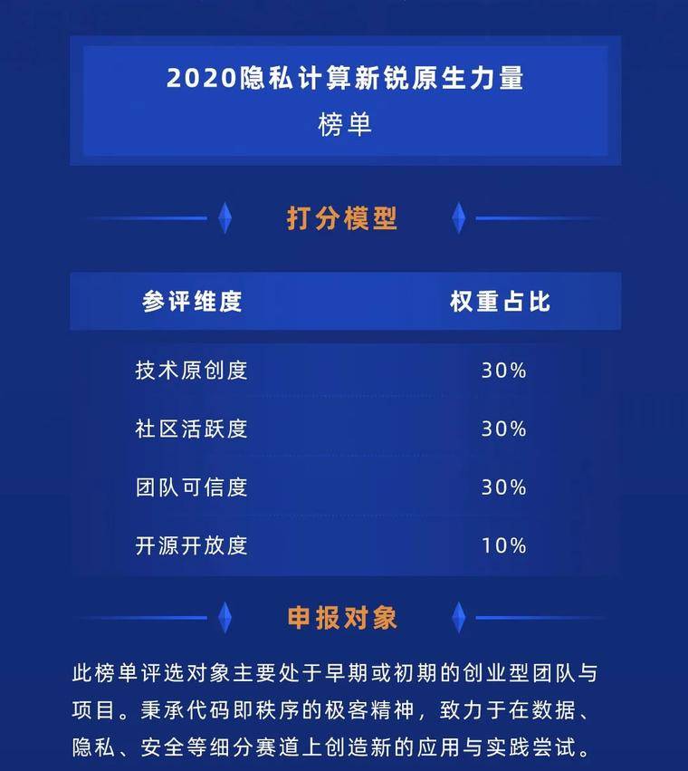如何在隐私计算领域找到一个好的企业?“2020年隐私计算行业30强”测评系统正式启动!5 如何在隐私计算领域找到一个好的企业?“2020年隐私计算行业30强”测评系统正式启动!5