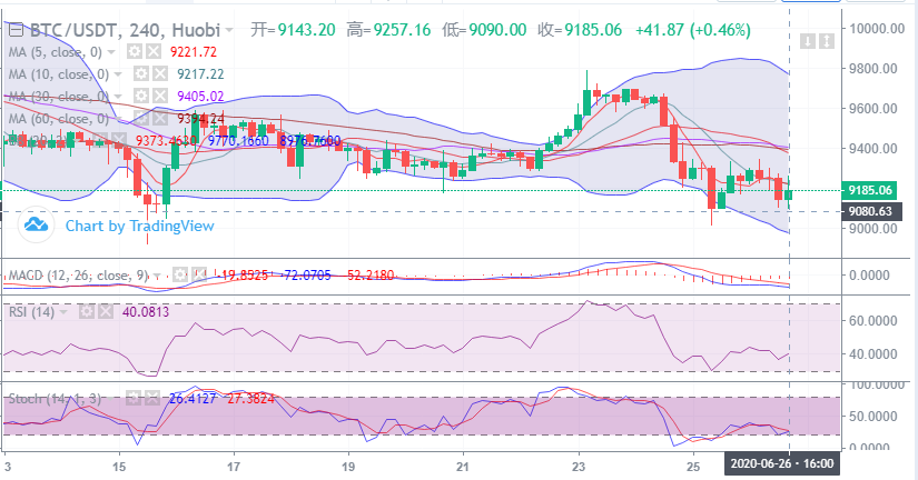 余恒说币：比特币触高回落  上方抛压沉重1