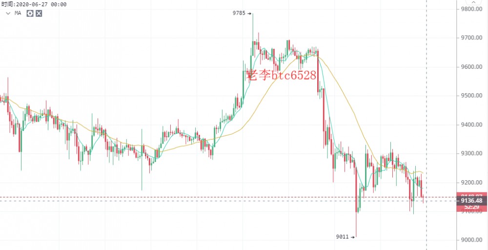 老李谈币：6/26BTC晚间分析及操作建议