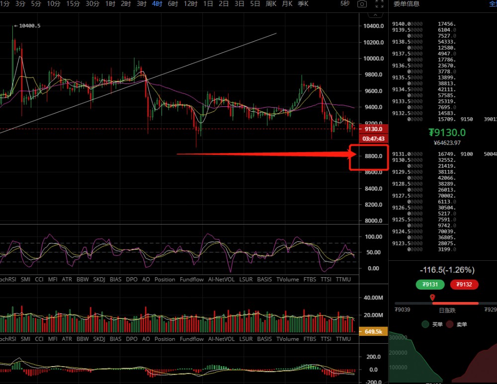 景岩谈币：6.26比特币行情趋势解析 空单完美止盈1