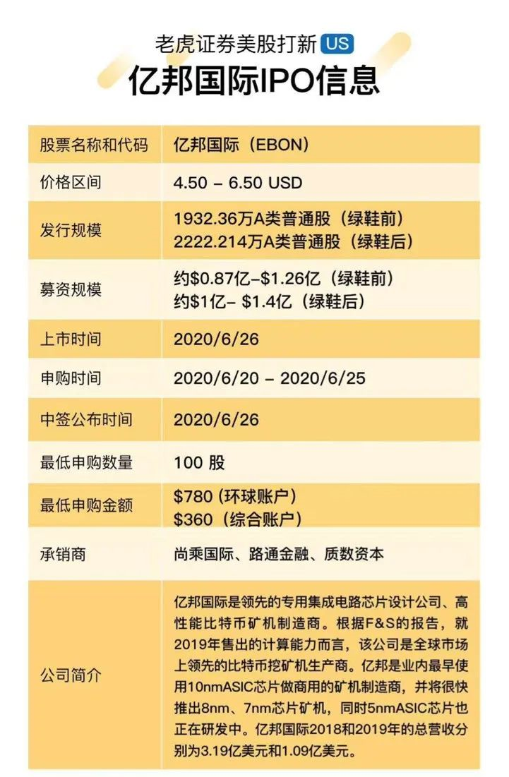 宜邦努力上市，建安股价暴跌，比特大陆苦苦挣扎。采矿机器公司要去哪里？2