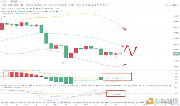 论币坊:6.27BTC早间行情分析及操作策略1 论币坊:6.27BTC早间行情分析及操作策略1