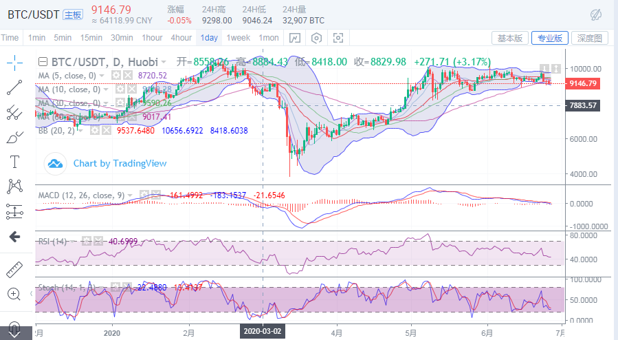 于集鑫:亿邦国际破发 比特币或将再次下行1 于集鑫:亿邦国际破发 比特币或将再次下行1