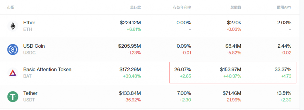 DeFi播放器：您认为您在财务管理上实际上在套利12