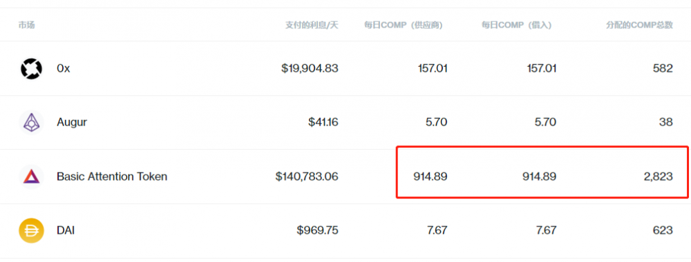 DeFi播放器：您认为您在财务管理上实际上在套利13