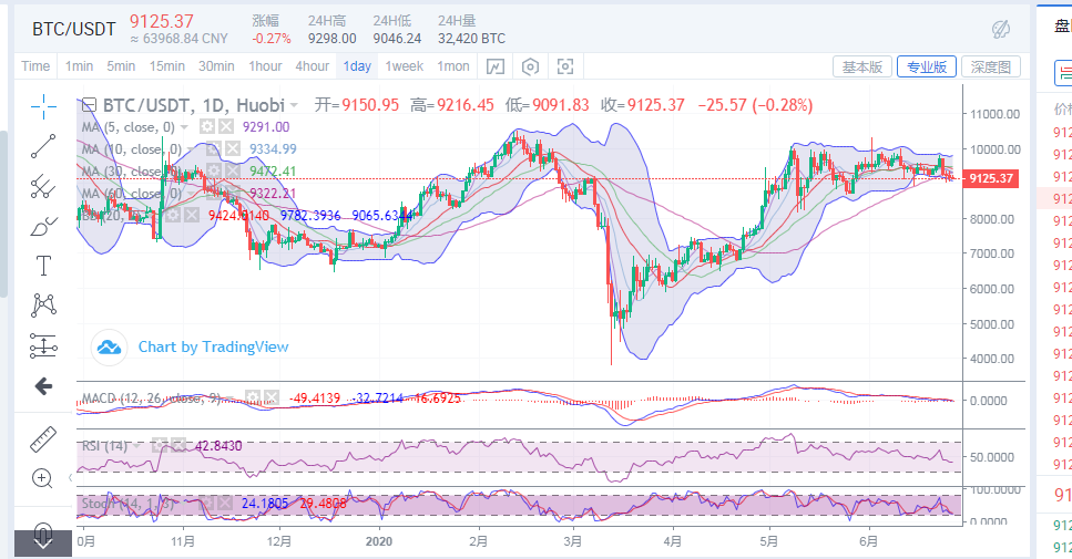 陈楚初：比特币空头逐渐强势 日内行情越发明朗1