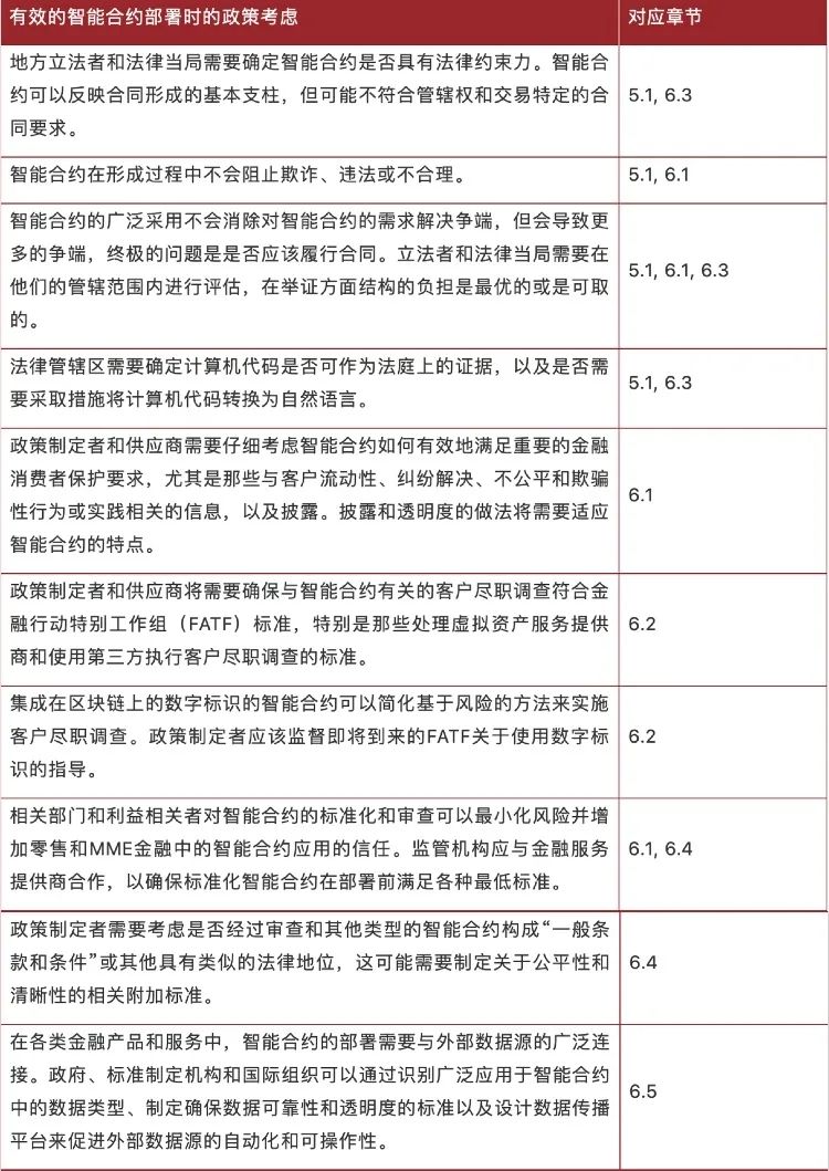 了解智能合约在零售,供应链金融和保险中的应用3 了解智能合约在零售,供应链金融和保险中的应用3