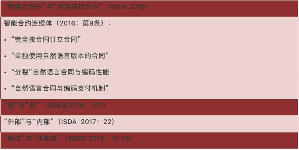 了解智能合约在零售,供应链金融和保险中的应用5 了解智能合约在零售,供应链金融和保险中的应用5