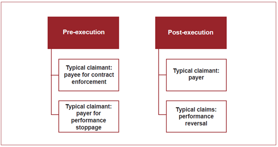 了解智能合约在零售,供应链金融和保险中的应用16 了解智能合约在零售,供应链金融和保险中的应用16