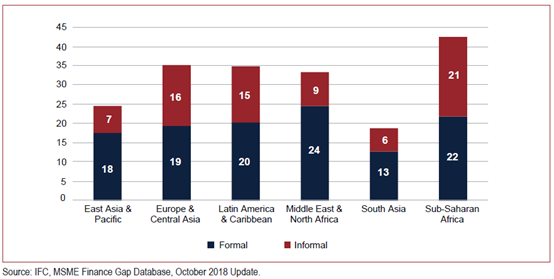 了解智能合约在零售,供应链金融和保险中的应用18 了解智能合约在零售,供应链金融和保险中的应用18