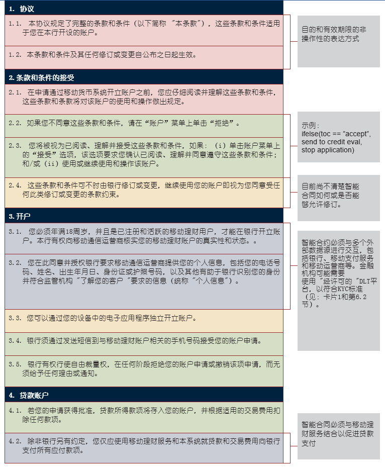 了解智能合约在零售,供应链金融和保险中的应用29 了解智能合约在零售,供应链金融和保险中的应用29