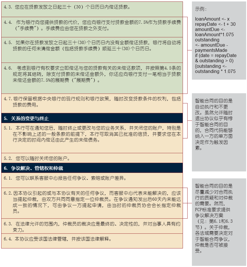 了解智能合约在零售,供应链金融和保险中的应用30 了解智能合约在零售,供应链金融和保险中的应用30