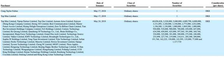Minbang International的第二股股票正式上市，这在纳斯达克背后展开了艰苦的战斗4