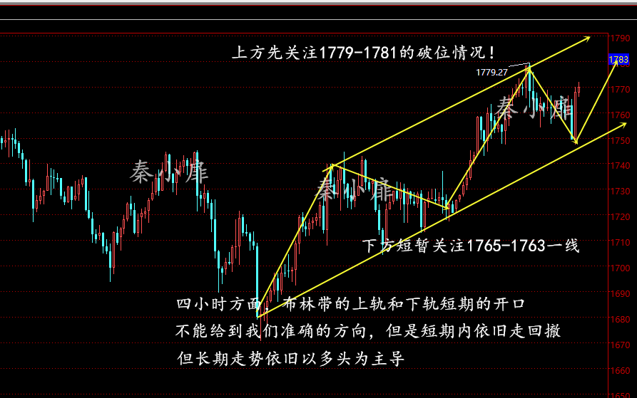 秦小扉：疫情复燃阻碍经济复苏，下周黄金是涨是跌？多空单被套还有机会吗?1
