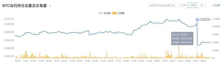 加密货币市场的“马修效应”正在加剧。投资者应该怎么做？2