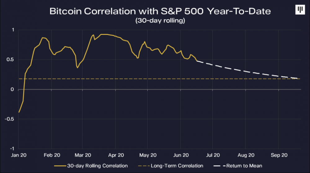 Pantera Capital：我们目前处于加密货币牛市的早期阶段，竞争货币的表现将会更好14