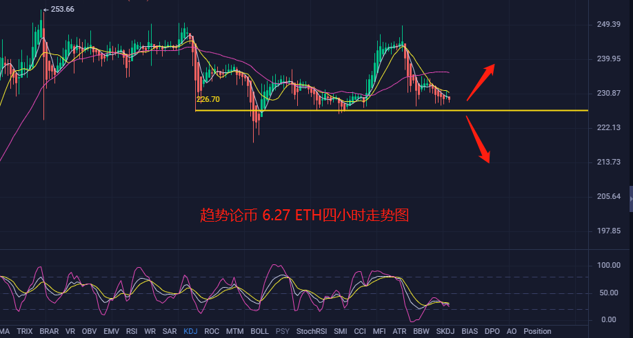 趋势论币:震荡盘整 多空争夺 找准支撑和压力交易即可1 趋势论币:震荡盘整 多空争夺 找准支撑和压力交易即可1