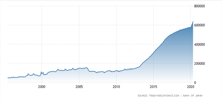 印了那么多钱，为什么似乎没有通货膨胀呢？3