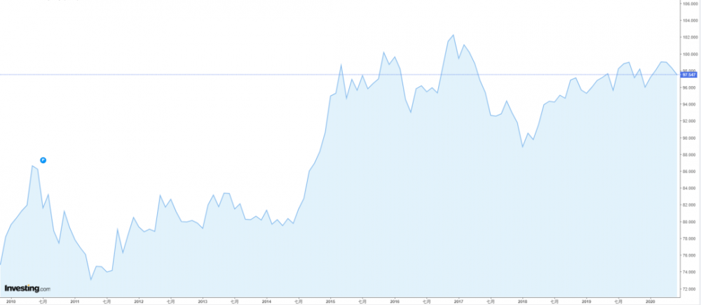 印了那么多钱，为什么似乎没有通货膨胀呢？5