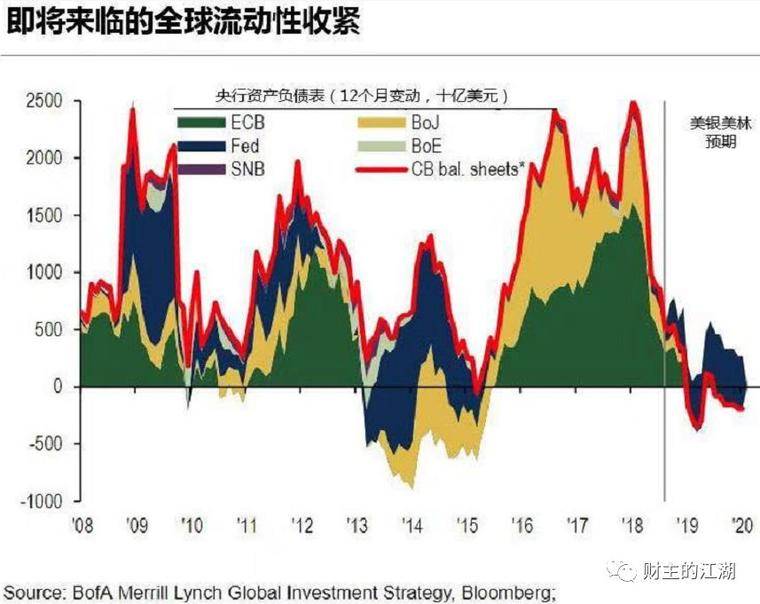 印了那么多钱，为什么似乎没有通货膨胀呢？12