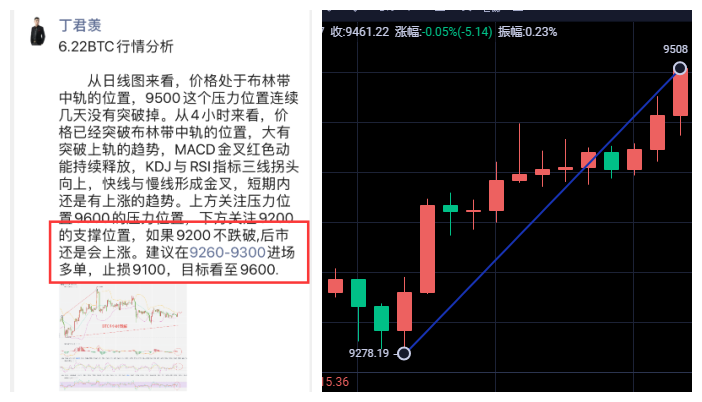 丁君羡:震荡横盘的比特币,后市该何去何从? 丁君羡:震荡横盘的比特币,后市该何去何从?